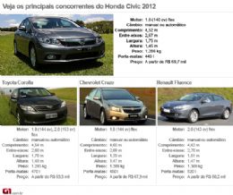 Primeiras impresses: Honda Civic LXL 2012