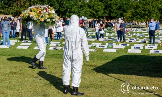 Mato Grosso registra 38 mortes e confirma 1.069 novos casos de Covid-19 em 24h