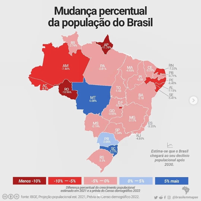 Prvia do IBGE