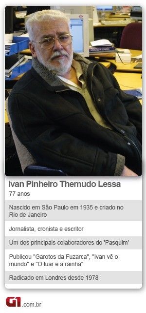 Dilma, escritores e colegas lamentam falecimento do jornalista Ivan Lessa