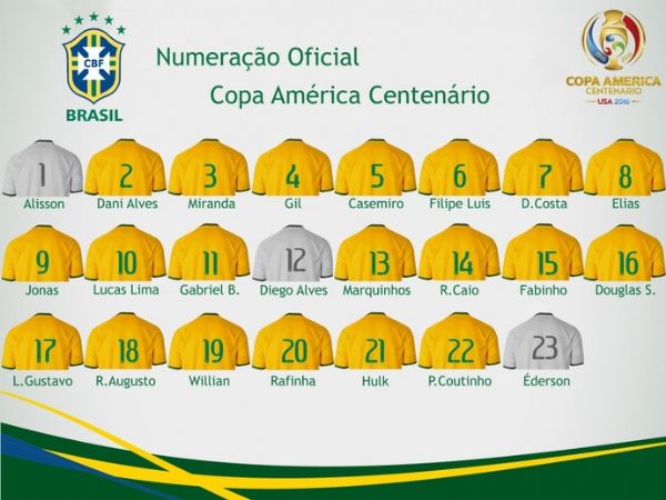 Sem Neymar, Lucas Lima ser o camisa 10 do Brasil na Copa Amrica