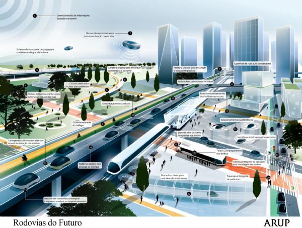 Infogrfico mostra futuro intermodal e inteligente da mobilidade urbana