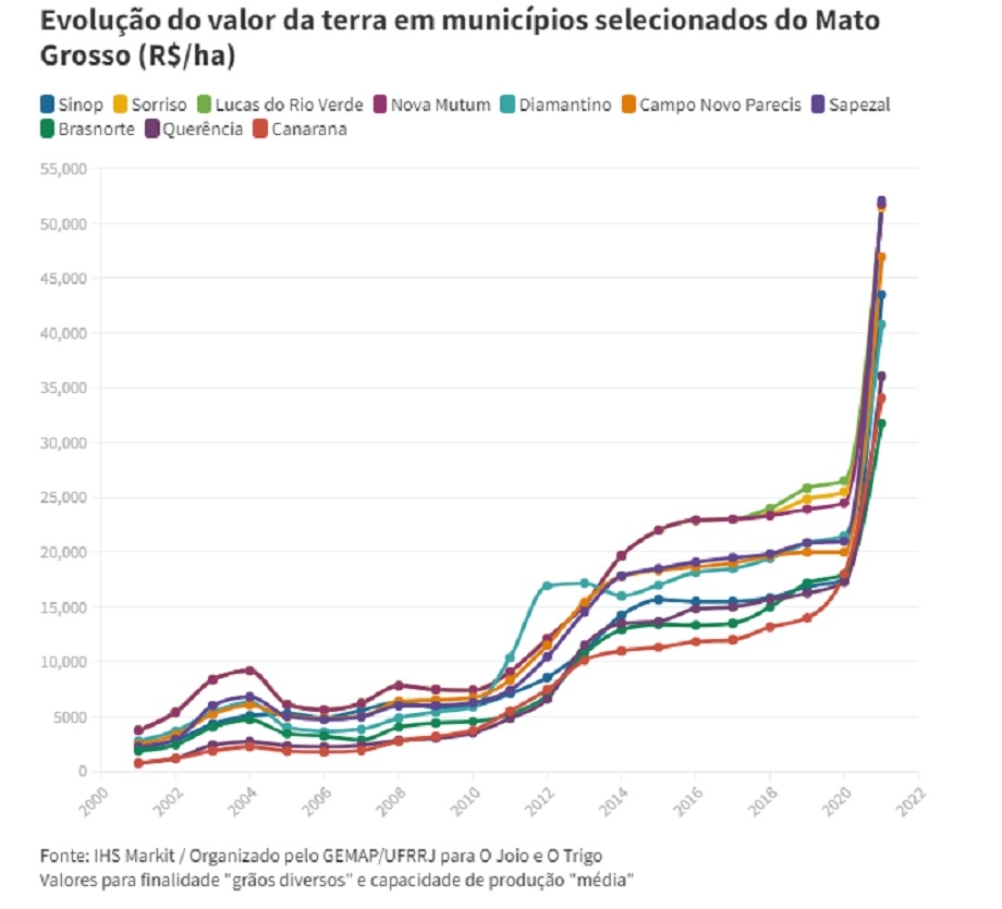 No Governo Bolsonaro