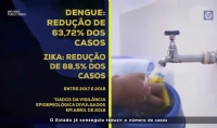 Governo de MT incentiva o combate contra a Dengue, Zika e Chikungunya